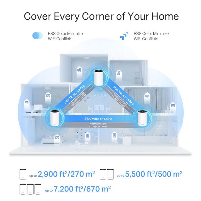 TP-Link Deco XE75 Pro 3-pack Mesh Wi-Fi 6E Tribanda Blanco