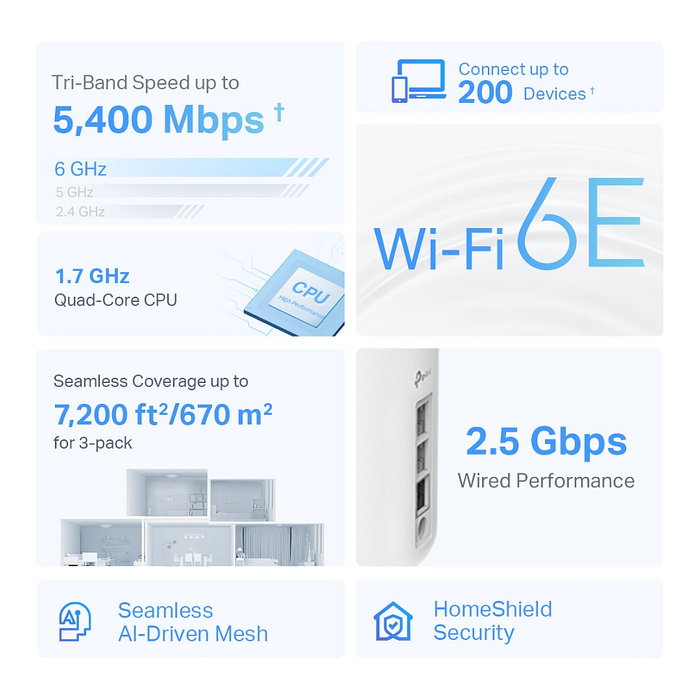 TP-Link Deco XE75 Pro 3-pack Sistema Mesh WiFi 6E Tribanda Cobertura 670 m² Blanco