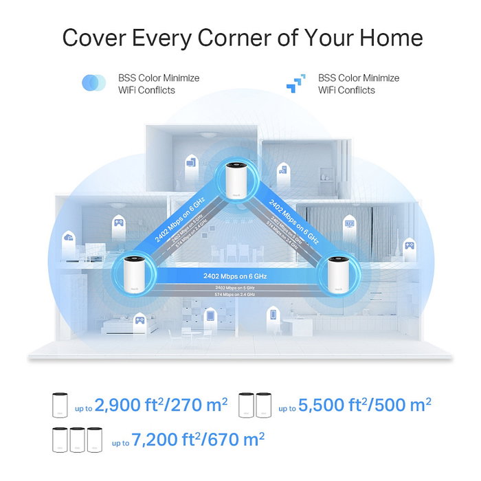 TP-Link Deco XE75 Pro 3-pack Sistema Mesh WiFi 6E Tribanda Cobertura 670 m² Blanco