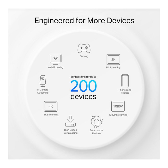 TP-Link Deco XE75 Pro 3-pack Sistema Mesh WiFi 6E Tribanda Cobertura 670 m² Blanco