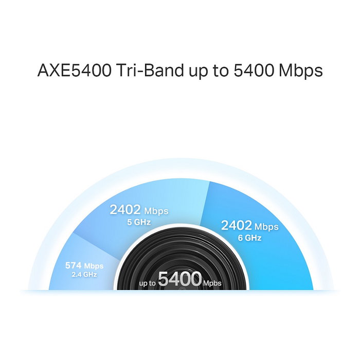 TP-Link Deco XE75 Pro 3-pack Sistema Mesh WiFi 6E Tribanda Cobertura 670 m² Blanco