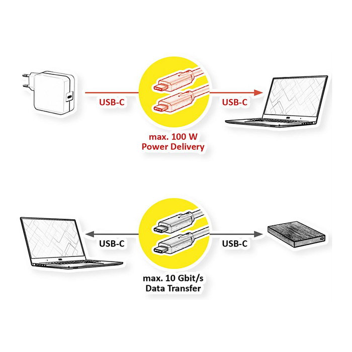 VALUE Cable USB 3.2 Gen 2 USB C a USB C, 10 Gbit/s, 100 W, Blanco, 0,5 m
