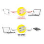 VALUE Cable USB 3.2 Gen 2 USB C a USB C, 10 Gbit/s, 100 W, Blanco, 0,5 m