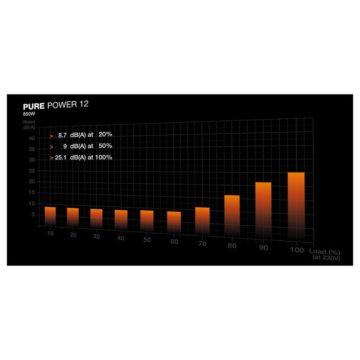 Be Quiet! PURE POWER 12 850W 80 PLUS Gold Fuente de Alimentación ATX 3.1 No Modular PC