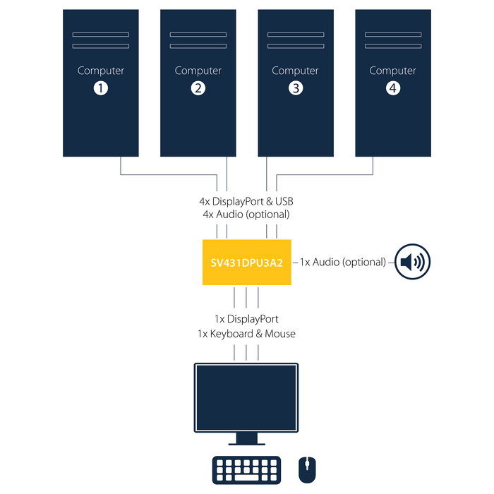 StarTech Comutador KVM de 4 Puertos DisplayPort con Hub USB 3.0 - 4K Ultra HD 30Hz 3840x2160p - Montaje en Rack