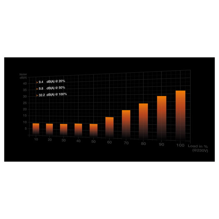 Be Quiet! Straight Power 12 1200W, Fuente de Alimentación, 80 Plus Platinum, Modular