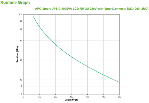 APC SMC1000I-2UC Sistema de Alimentación Ininterrumpida (UPS) Línea Interactiva 1 kVA 600 W 4 Salidas AC