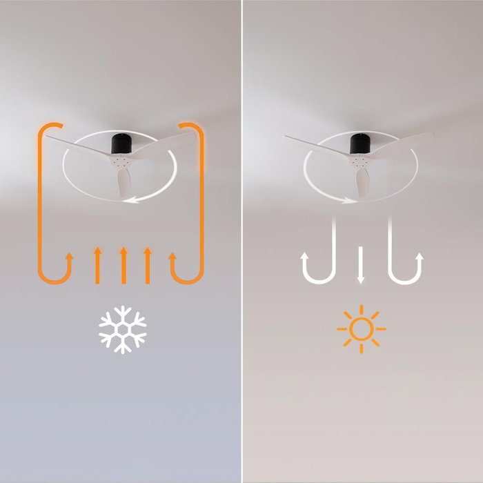 Cecotec Ventilador de Techo EnergySilence Aero 5400 Classic 40W Ø132cm Blanco Negro 3 Aspas