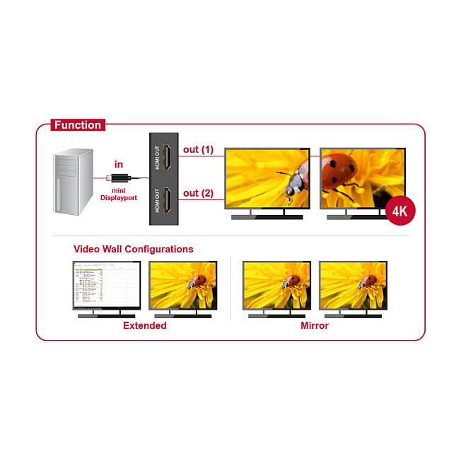 DeLOCK 87696 Splitter 1x mini DP a 2x HDMI Negro DeLOCK 87696 Splitter 1x mini DP a 2x HDMI Negro