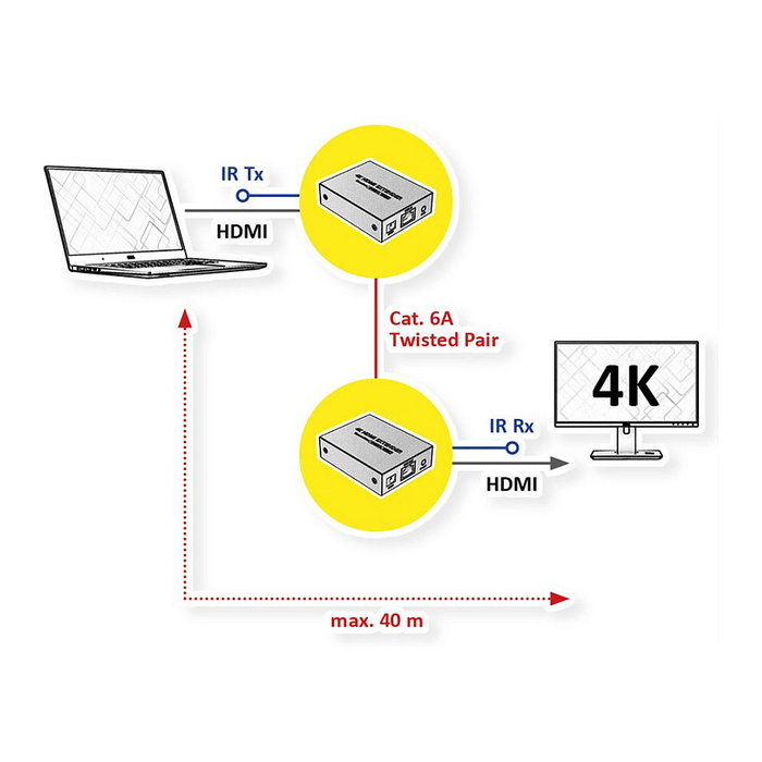 VALUE 14.99.3465 Extensor HDMI A/V Cat.6a 4K@30Hz 40m VALUE 14.99.3465 Extensor HDMI A/V Cat.6a 4K@30Hz 40m