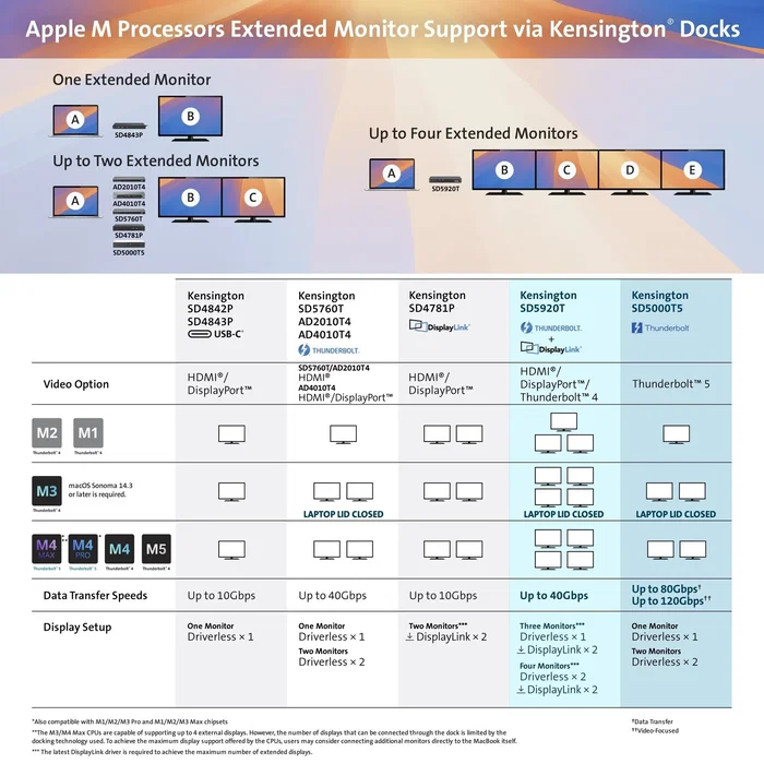 Kensington K32803EU SD4843P Replicador de Puertos USB-C/Alámbrico 10-en-1 con USB4, Carga 100W, Triple Salida de Vídeo 4K/8K (HDMI, DisplayPort), Ethernet, Negro Kensington K32803EU SD4843P Replicador de Puertos USB-C/Alámbrico 10-en-1 con USB4, Carga 100W, Triple Salida de Vídeo 4K/8K (HDMI, DisplayPort), Ethernet, Negro