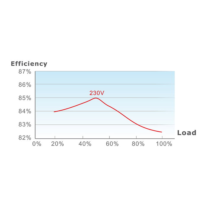 Thermaltake TR2 S 650W Fuente de Alimentación ATX - 80 PLUS Certificado, 650W, Negro, No Modular, Ventilador de 120mm