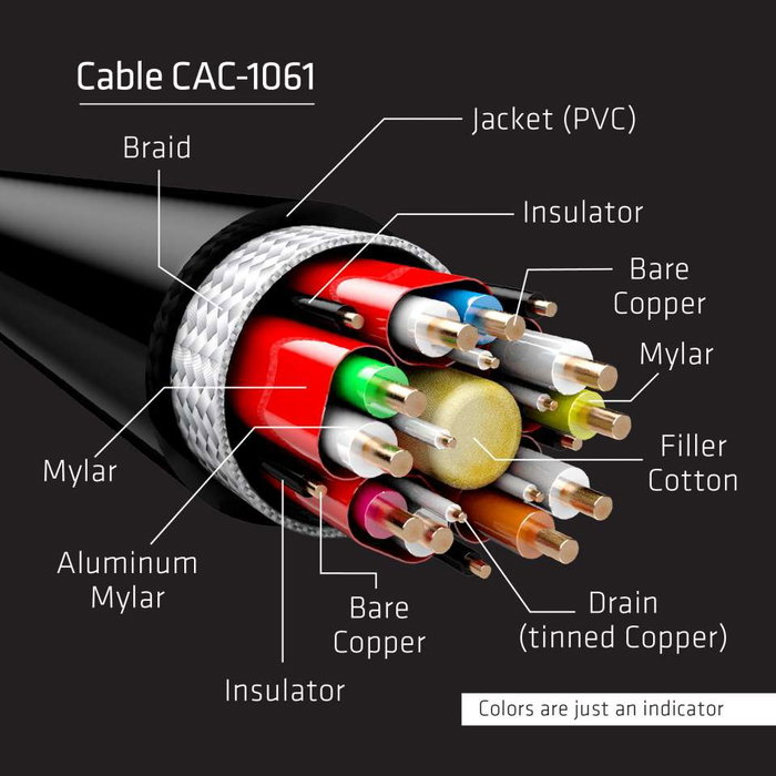 Club 3D DisplayPort 1.4 HBR3 Cable 5m 8K60Hz 32.4Gb/s Macho a Macho Club 3D DisplayPort 1.4 HBR3 Cable 5m 8K60Hz 32.4Gb/s Macho a Macho
