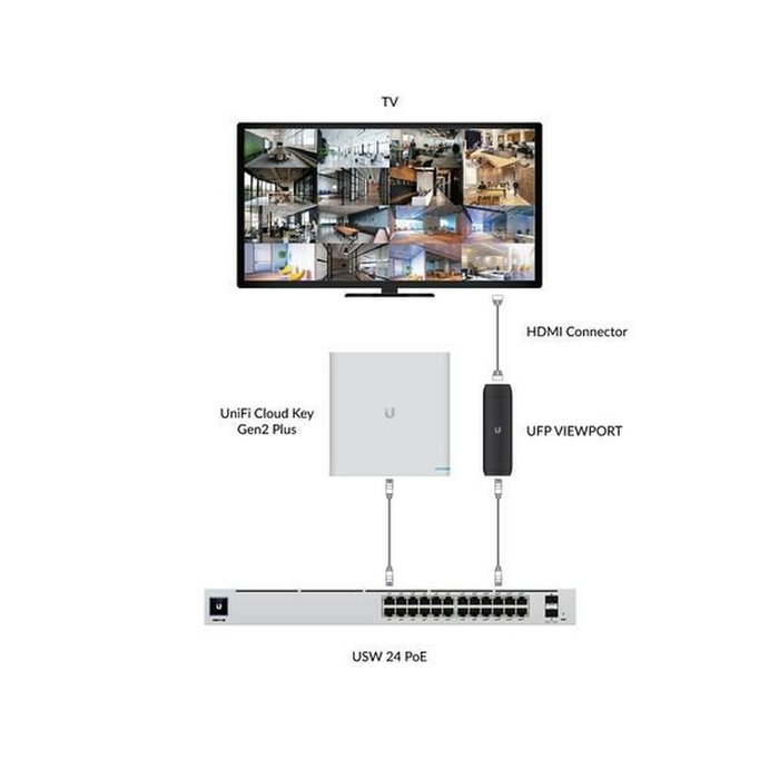 Cable de Red Rígido UTP Categoría 6 UBIQUITI UFP-VIEWPORT Negro Cable de Red Rígido UTP Categoría 6 UBIQUITI UFP-VIEWPORT Negro