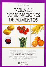 HISPANO EUROPEA Tabla de combinaciones de alimentos