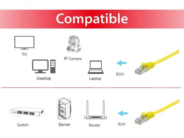 Equip Cable de red Cat6a U/FTP 2xRJ45 1m Amarillo