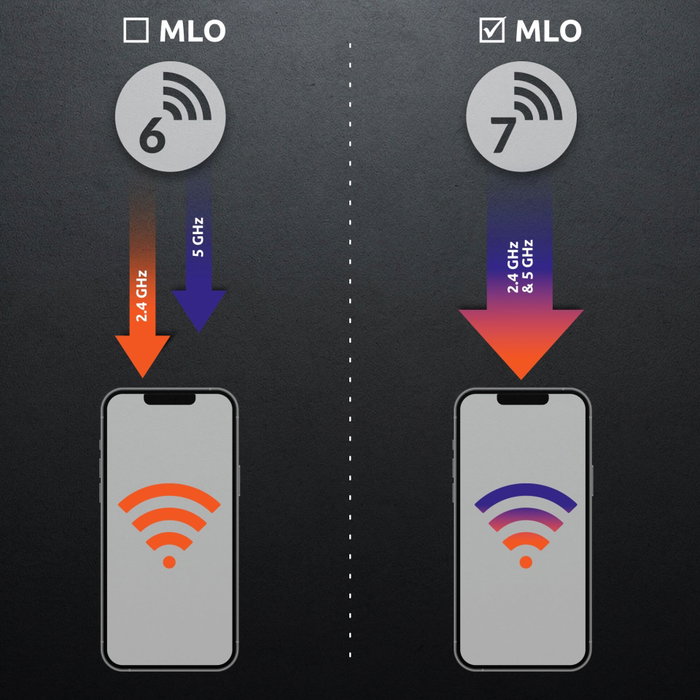 Strong BE3600 5G+ Router AIRHOME 1501 Wi-Fi 7