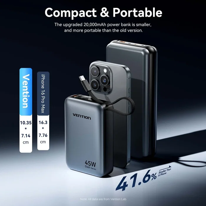 Vention Powerbank FHGH0 20000 mAh 45W Gris
