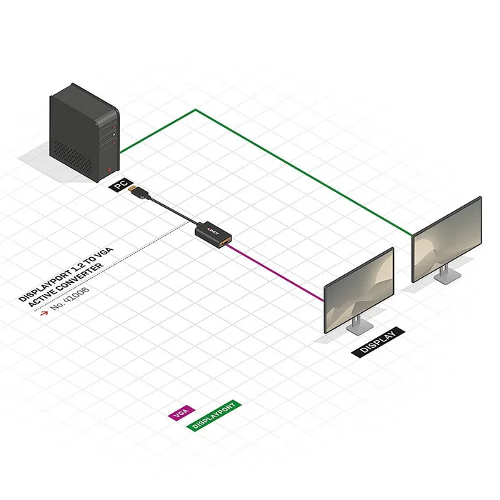 Lindy 41006 Convertidor Activo DisplayPort 1.2 a VGA Negro