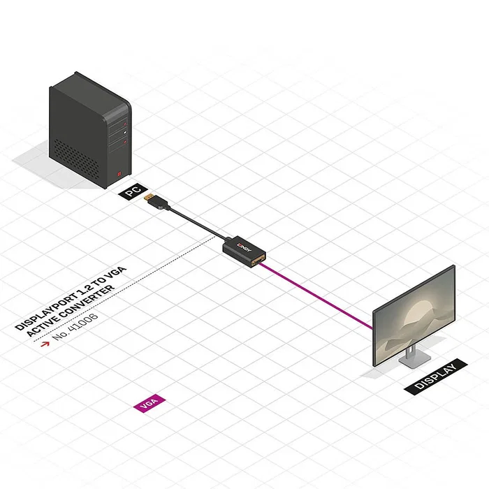 Lindy 41006 Convertidor Activo DisplayPort 1.2 a VGA Negro