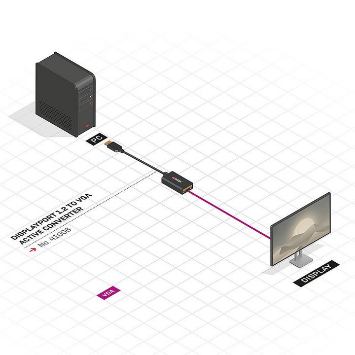 Lindy 41006 Convertidor Activo DisplayPort 1.2 a VGA Negro