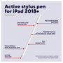 Trust Kyna Lápiz Óptico Activo para iPad 2018+ y iPad Pro - Blanco - Punta de Recambio Incluida