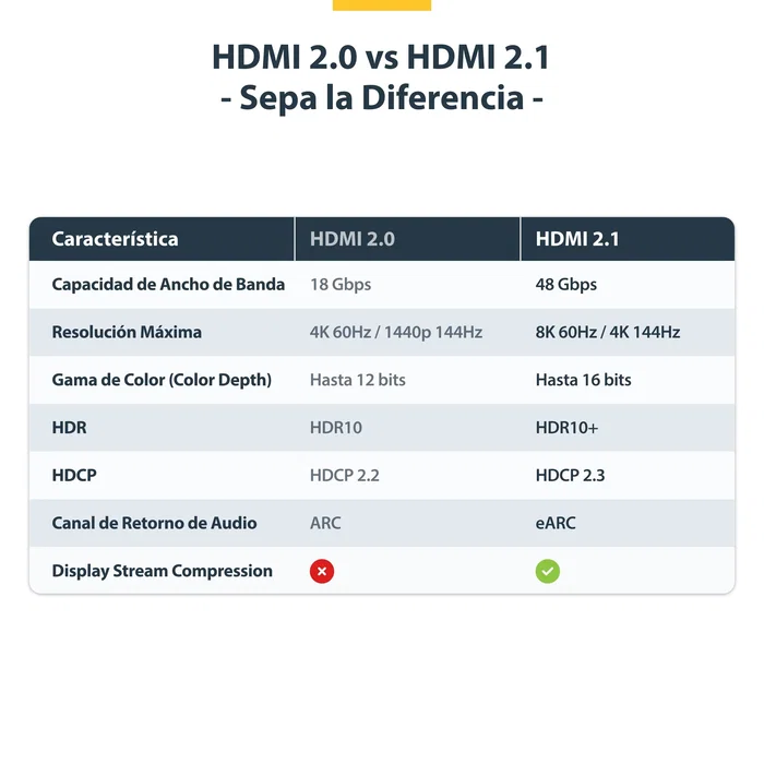 StarTech Cable HDMI 2.1 Certificado Ultra Alta Velocidad 8K60 4K120 48Gbps - 4m Negro - HDMI21-CBL-8K60-4M