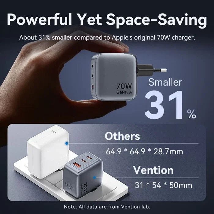 Vention Cargador de Pared GaN 70W con 2xUSB-C, 1xUSB-A y Cable USB-C de 1m
