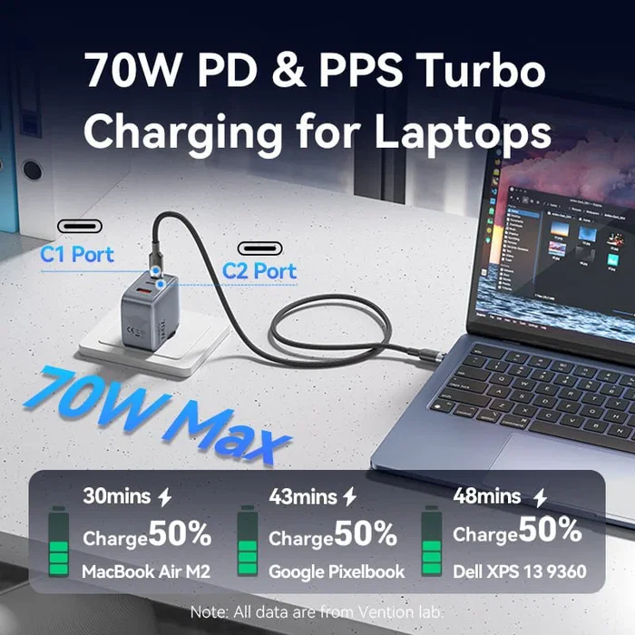 Vention Cargador de Pared GaN 70W con 2xUSB-C, 1xUSB-A y Cable USB-C de 1m