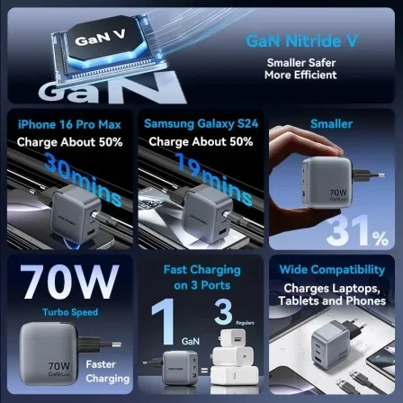 Vention Cargador de pared 70W GaN con cable USB-C 1m, 2 puertos USB-C y USB-A, carga rápida PD PPS Vention Cargador de pared 70W GaN con cable USB-C 1m, 2 puertos USB-C y USB-A, carga rápida PD PPS