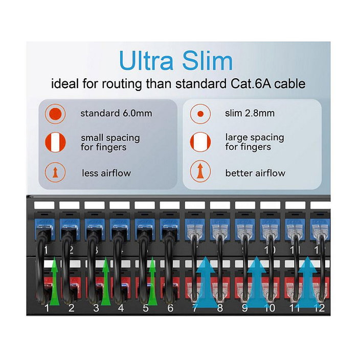EQUIP Patch Cable Cat6A 626207 SlimFlex U/UTP 5m Rojo LSZH - Cable de Red RJ45 para 10GBase-T, PoE+
