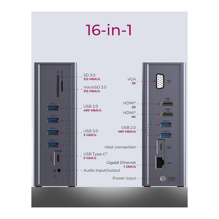 ICY BOX IB-DK2262AC Docking Station USB-C 16-in-1 con PD 55W, 4K 60Hz, Gigabit Ethernet, 3 Pantallas, Lector de Tarjetas, Aluminio Antracita