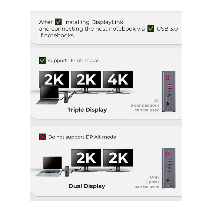 ICY BOX IB-DK2262AC Docking Station USB-C 16-in-1 con PD 55W, 4K 60Hz, Gigabit Ethernet, 3 Pantallas, Lector de Tarjetas, Aluminio Antracita