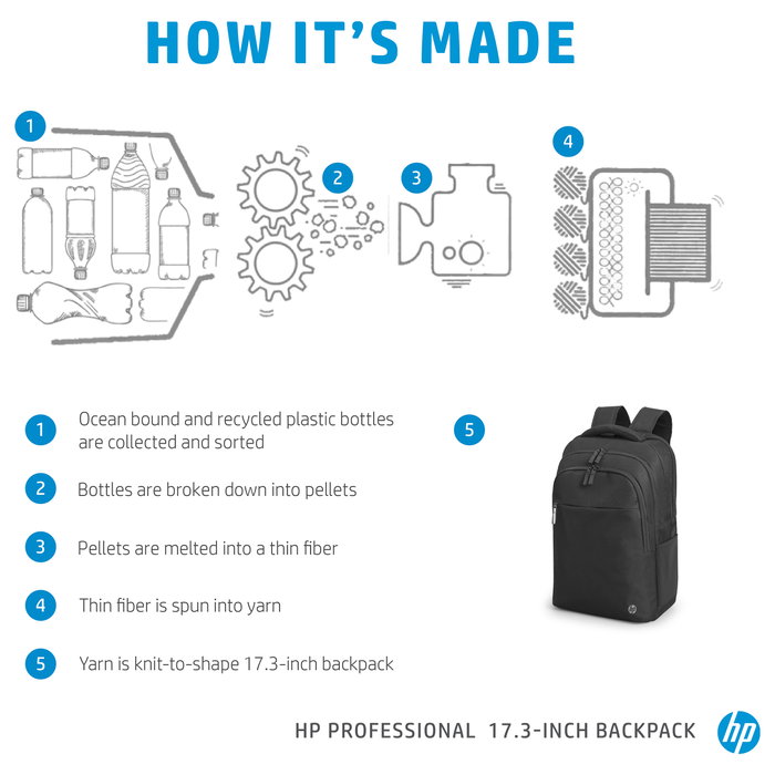 HP Mochila Professional para portátil de 17,3 pulgadas - Negra HP Mochila Professional para portátil de 17,3 pulgadas - Negra