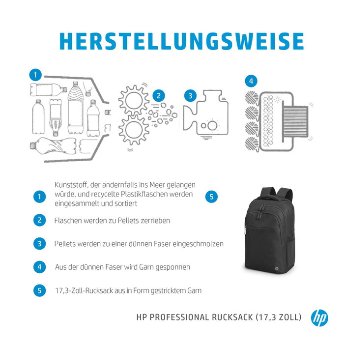 HP Professional Mochila para Portátil 17,3 pulgadas Negra