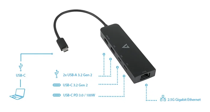 Adaptador USB-C V7 V7UCRJ25GHUB-BLK