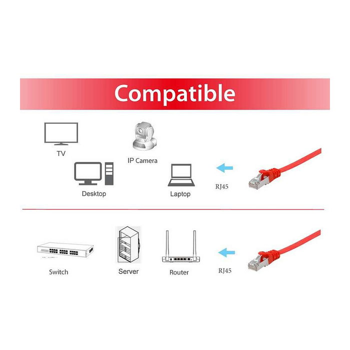 EQUIP Cable de Red Patch Cat6A U/FTP 2x RJ45, 5 m, Rojo, Plano, LSZH, Conectores Chapados en Oro, Para 10GBase-T/10 Gigabit Ethernet, 607624