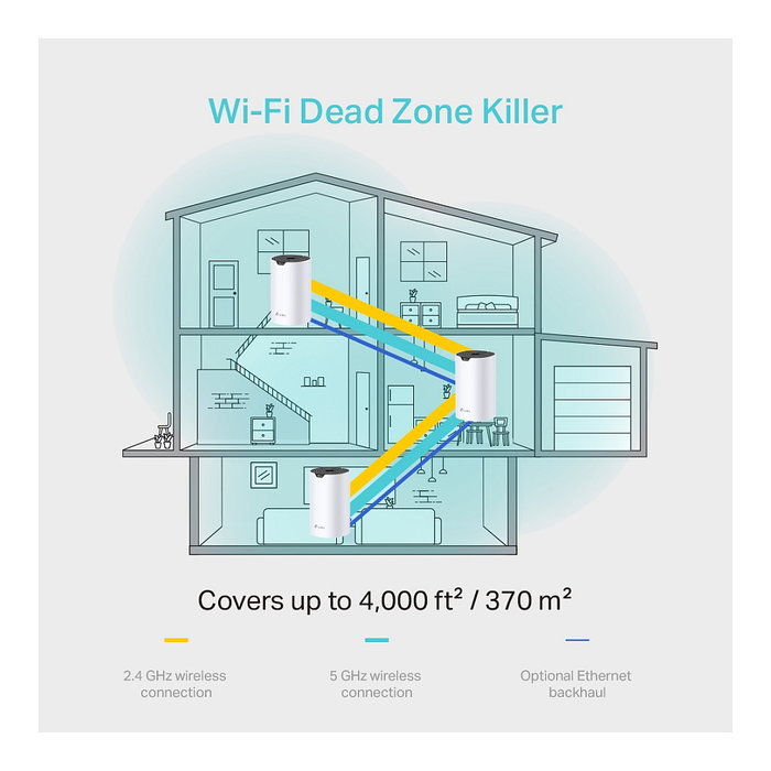 TP-Link Deco S4 Sistema Mesh WiFi Doble Banda 3 Pack Cobertura 370 m² Blanco TP-Link Deco S4 Sistema Mesh WiFi Doble Banda 3 Pack Cobertura 370 m² Blanco