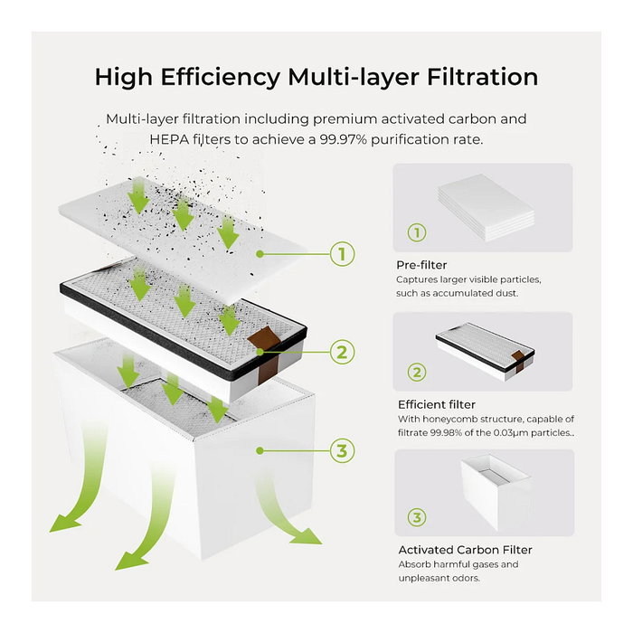 Creality 4008060112 Purificador de Humo para Impresora 3D Falcon2 PRO 22W/40W/60W - Negro, Gris