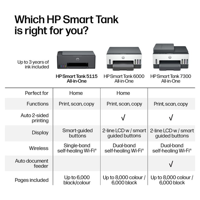 HP Smart Tank 5115 Gris