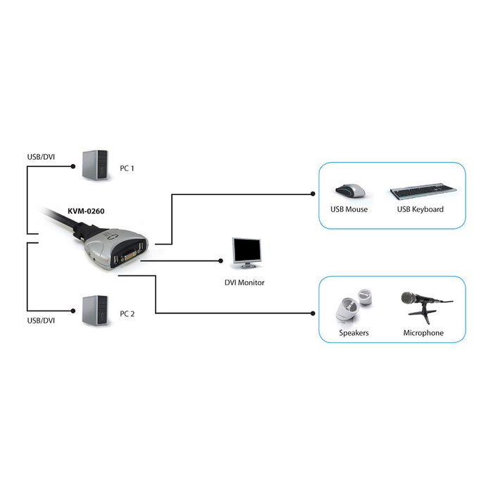 Level One KVM-0260 V2 Switch DVI/USB con Audio, Soporta 1920x1200, 2 Puertos, Negro/Gris
