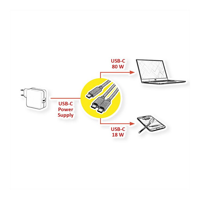 ROLINE Cable divisor USB C a 2 x USB C, 1,85 m, Negro