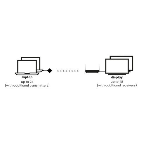 Marmitek Stream 4K Pro - Sistema de presentación inalámbrico 4K HDMI Marmitek Stream 4K Pro - Sistema de presentación inalámbrico 4K HDMI