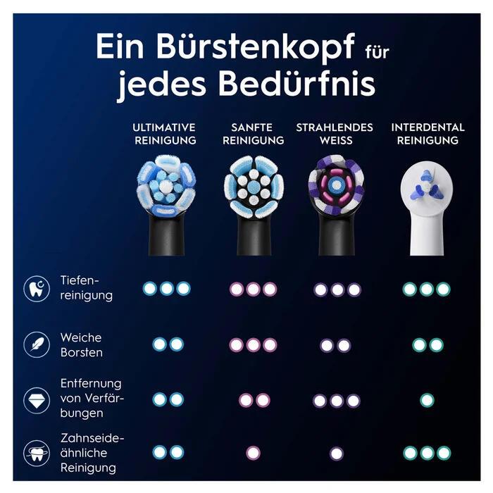 Oral-B Cabezal para Cepillo iO Ultimative Reinigung Pack de 4 - Negro Oral-B Cabezal para Cepillo iO Ultimative Reinigung Pack de 4 - Negro