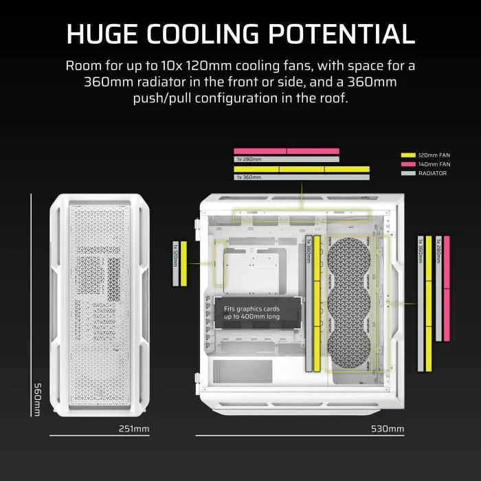 Corsair 5000T Blanco