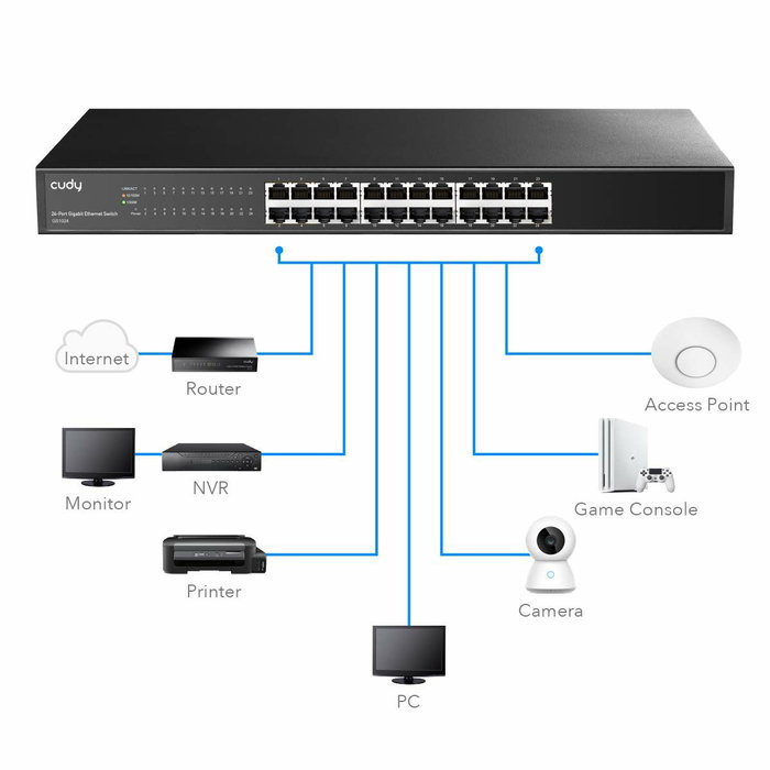 Cudy GS1024 Switch Gigabit Ethernet de 24 puertos