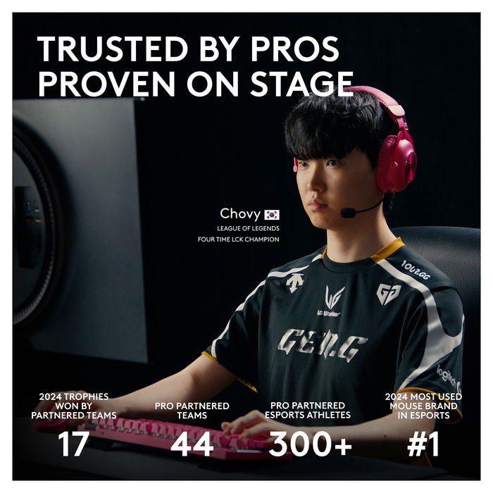 Logitech PRO X Superlight 2 Ratón Gaming Inalámbrico Lightspeed Blanco Óptico 32000 DPI 0,5 ms