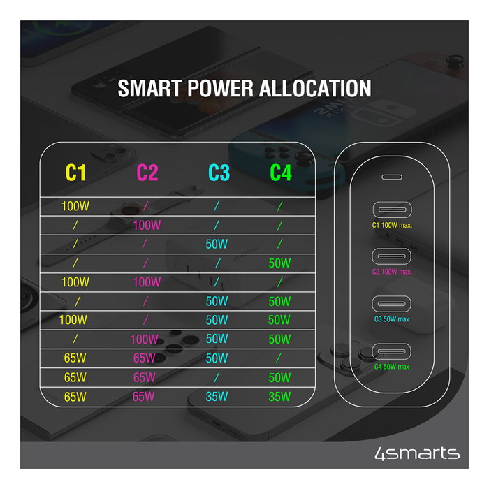 4smarts Ladegert GaN Flex Pro 200W 4 USB-C Blanco
