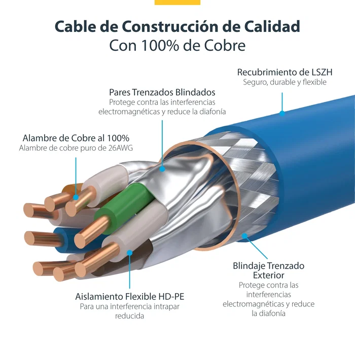 Cable ethernet cat8 azul de 1m - snagless - s/ftp - lszh