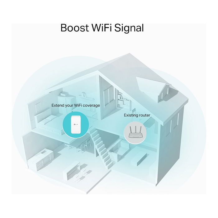 TP-Link Repetidor Wi-Fi RE330 Doble Banda 867Mbps con Puerto LAN 100Mb TP-Link Repetidor Wi-Fi RE330 Doble Banda 867Mbps con Puerto LAN 100Mb
